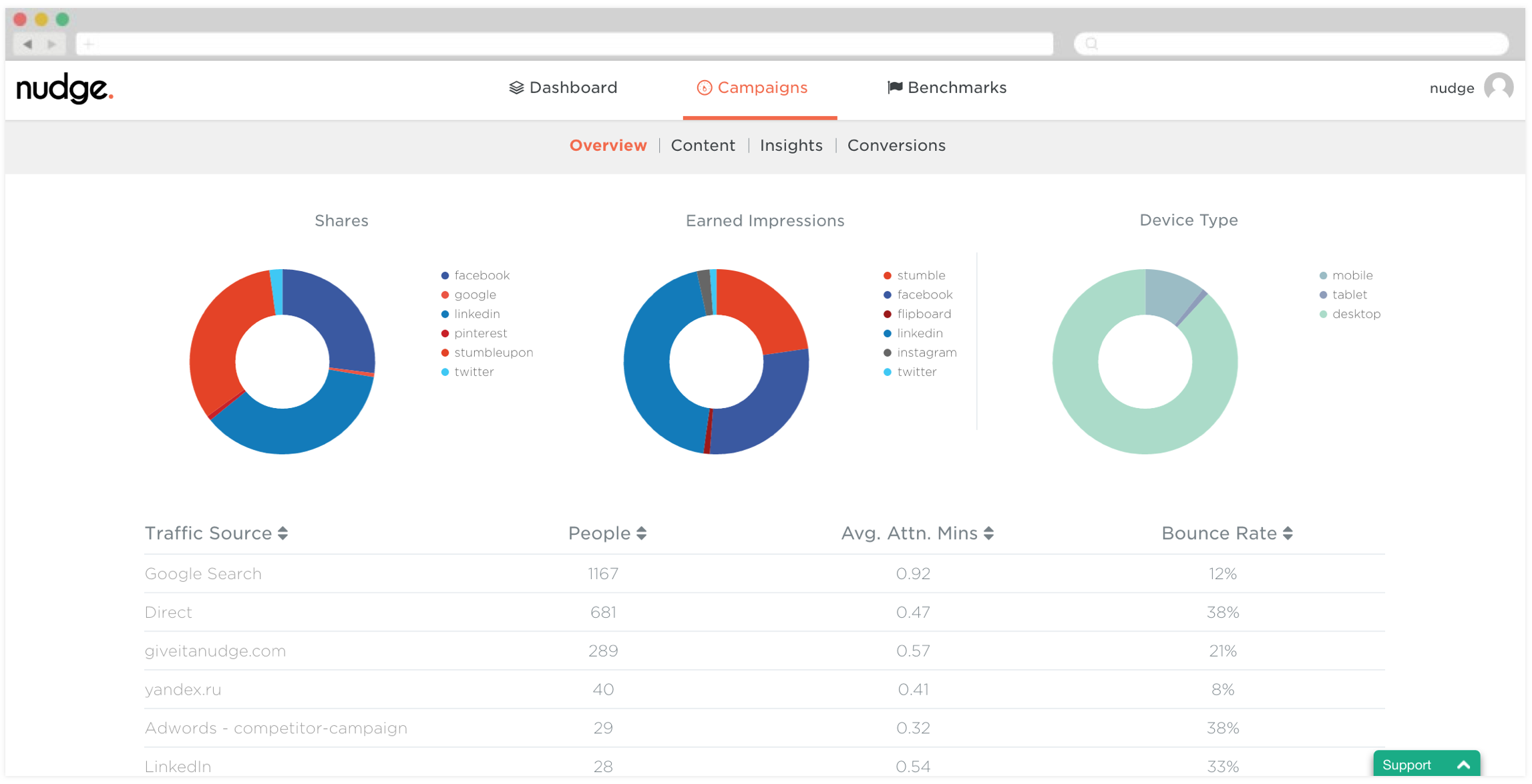 Nudge Post-click metrics (Dashboard)