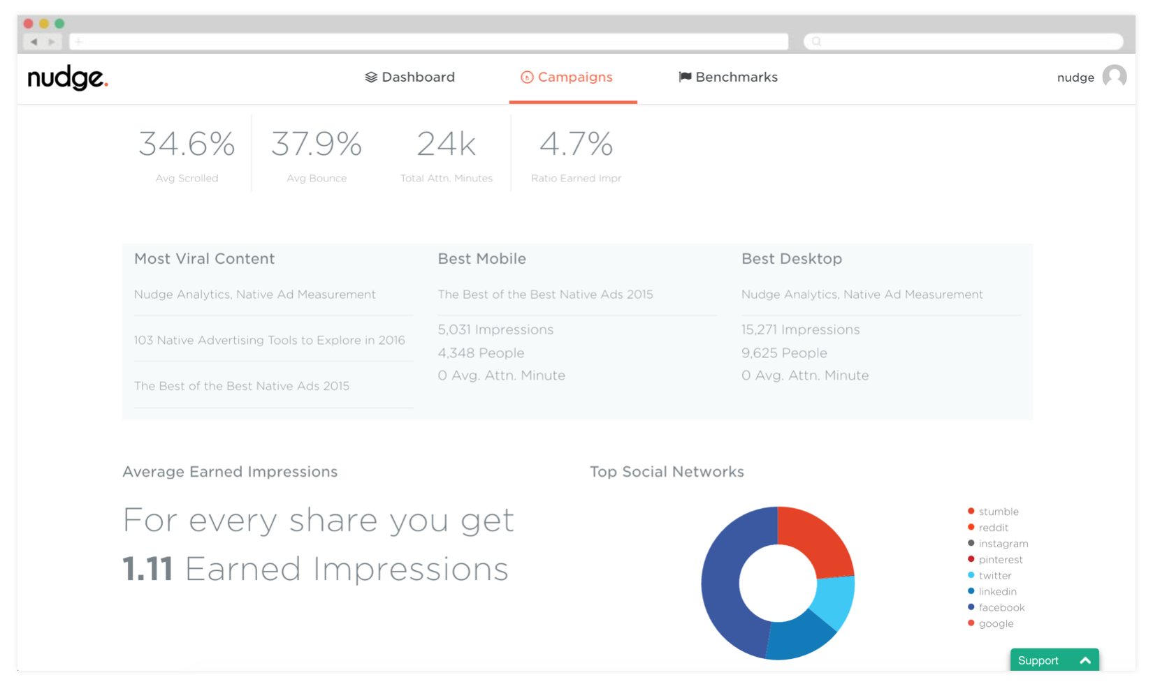 Nudge Insights Dashboard