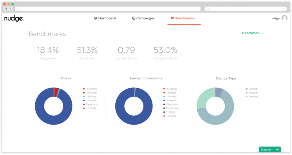 Nudge Benchmarks dashboard