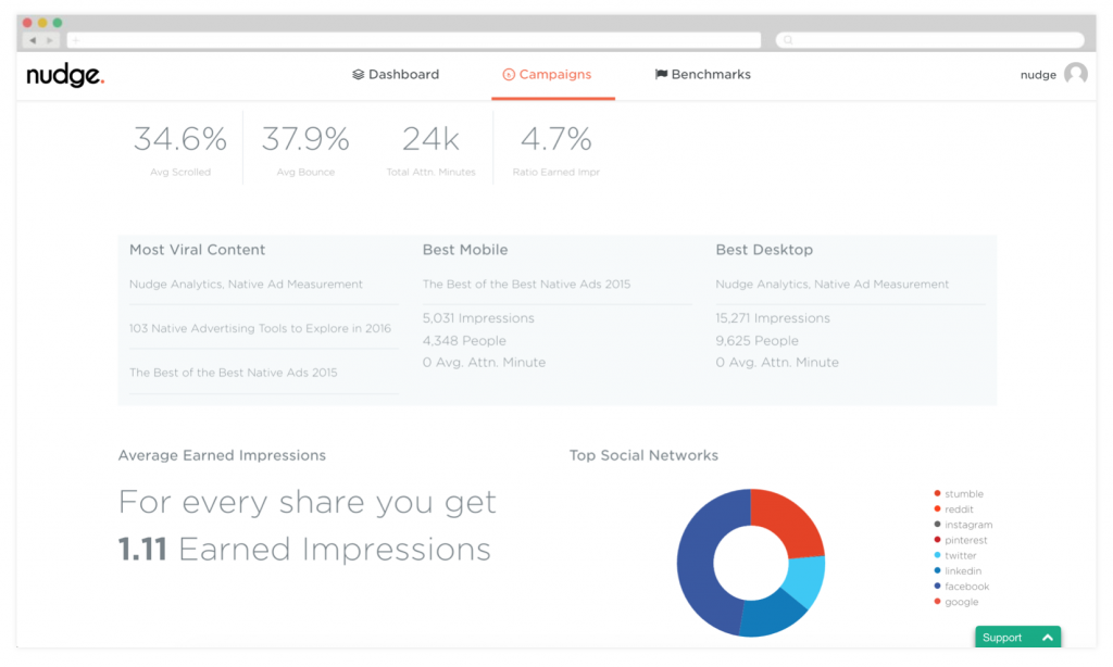 Nudge Insights Dashboard 