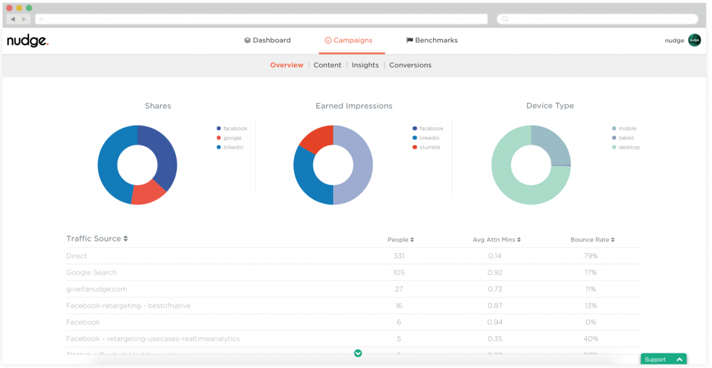 Screenshot of our dashboard including attention minutes