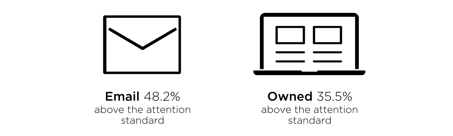 The Distribution Channels that Drive the Highest Quality Traffic at SXSW