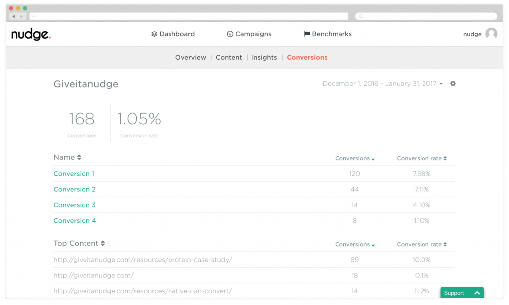 Nudge Conversion Dashboard