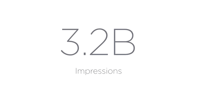 Nudge surpasses 3.2b impressions in 2018