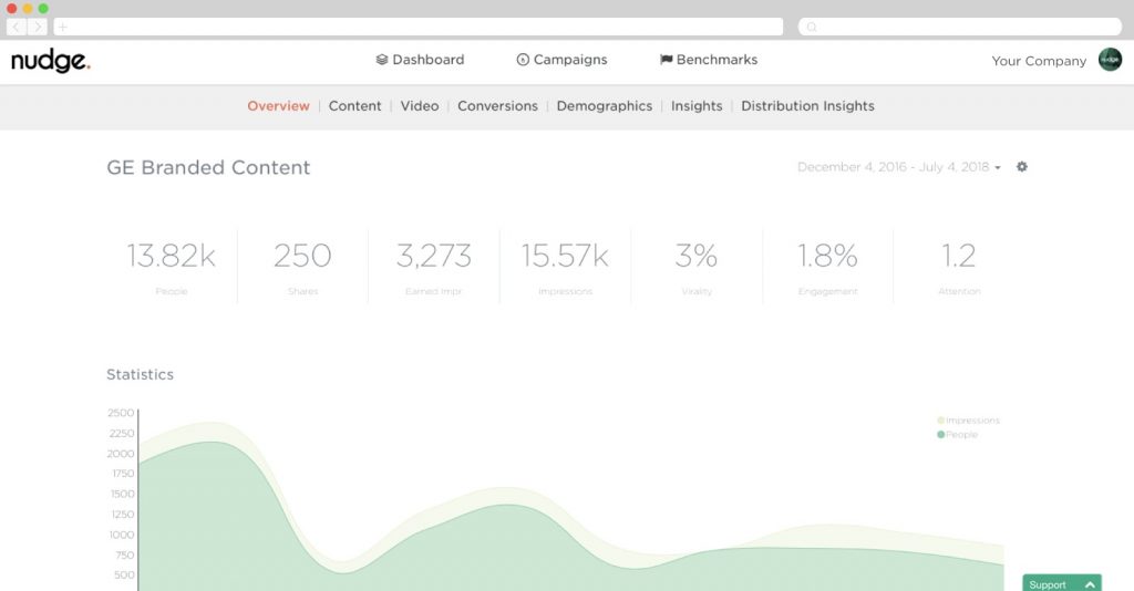 Nudge Dashboard