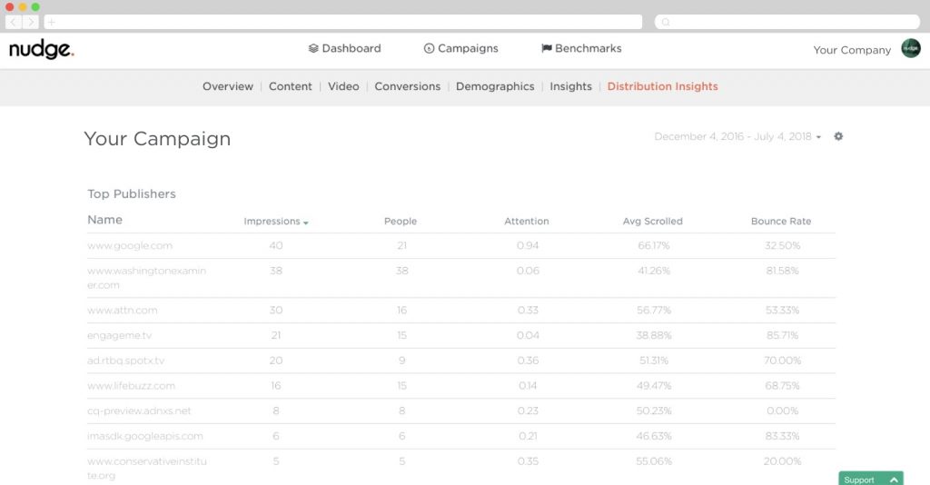 Nudge Dashboard – Distribution Insights