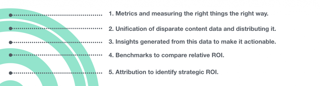 five key layers to the measurement problem