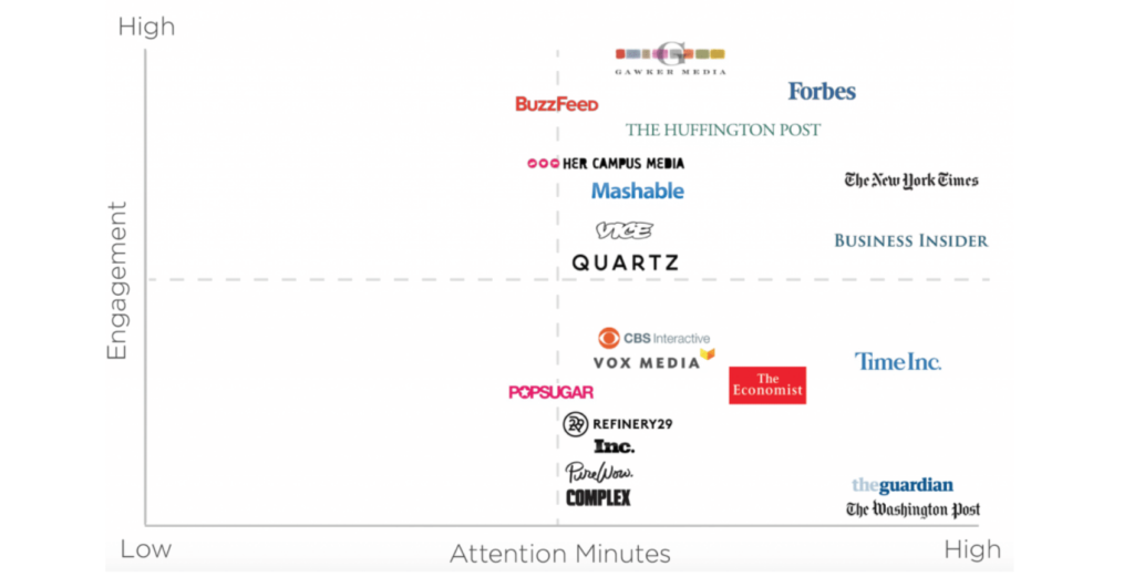 Technology-Publishers