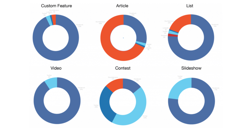 Technology-Social-Insights