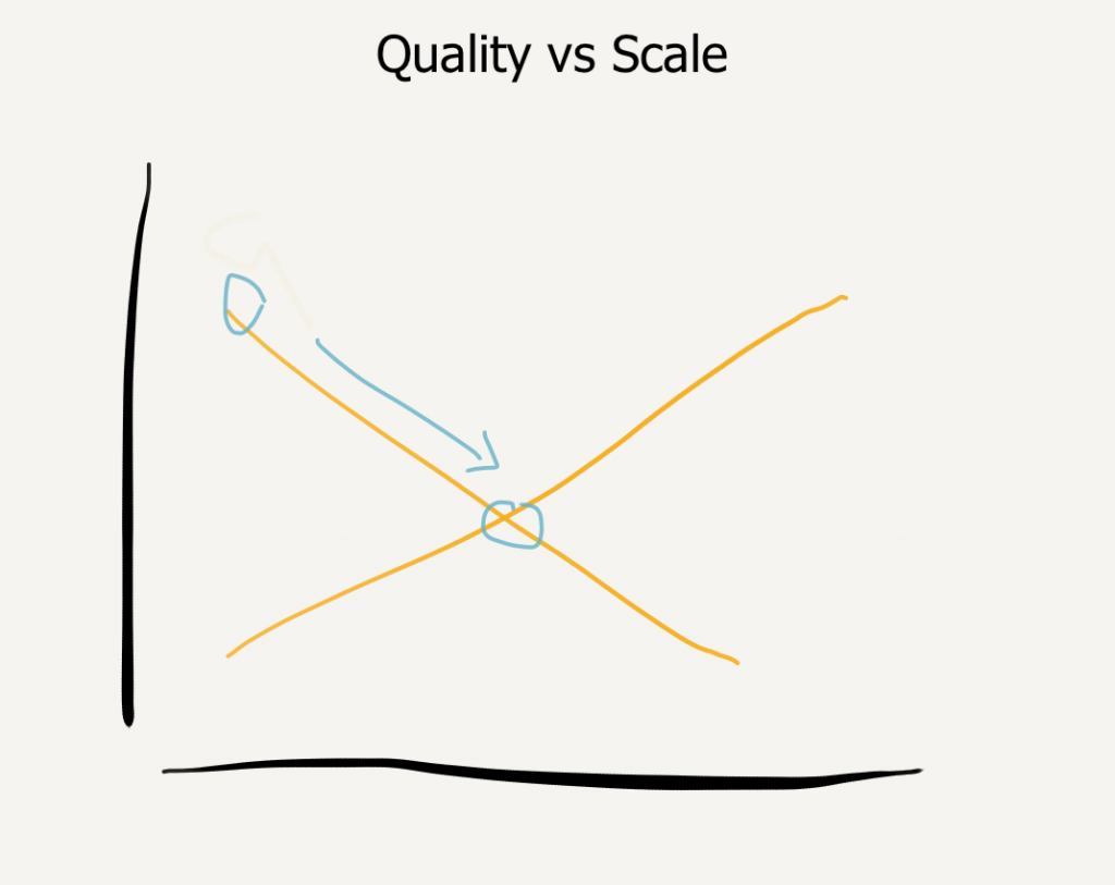 quality vs scale 