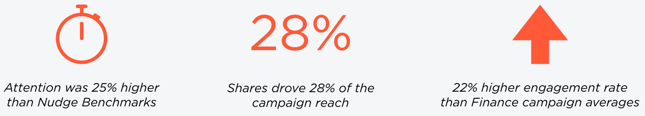 visa case study results