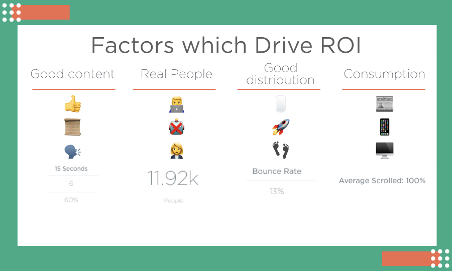 Factors which drive ROI