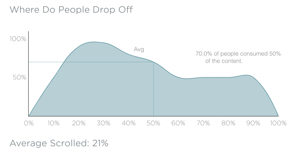 average scroll graph