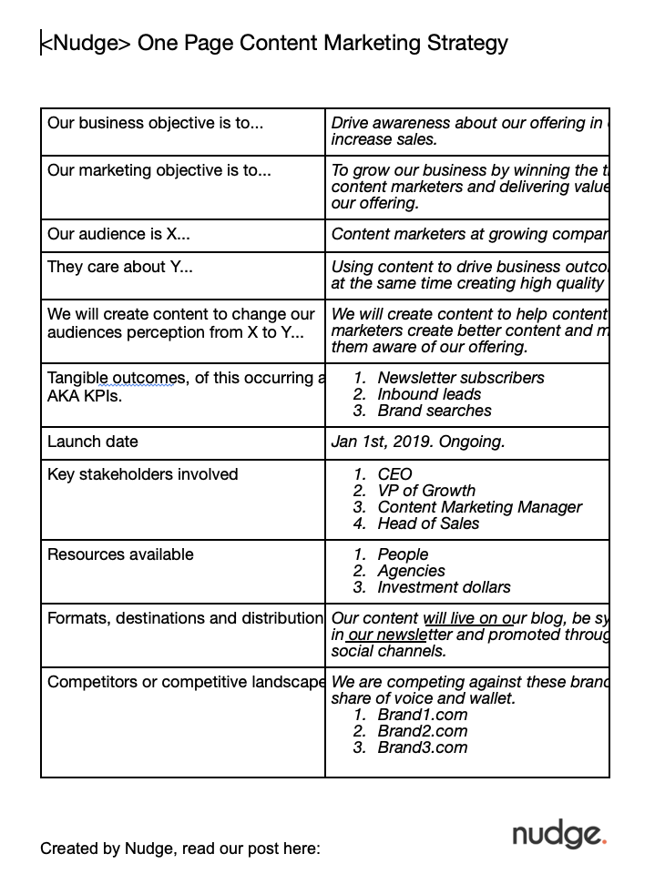 content marketing strategy template