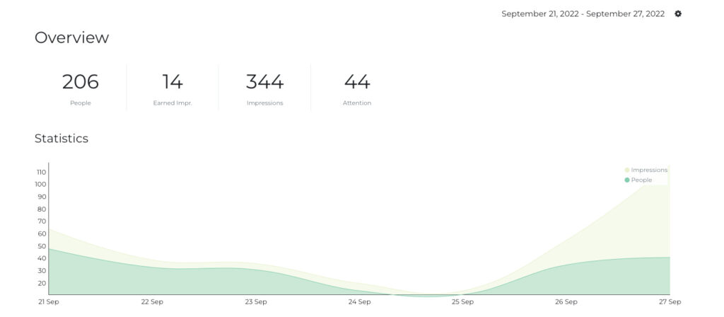 Example of an analytics dashboard