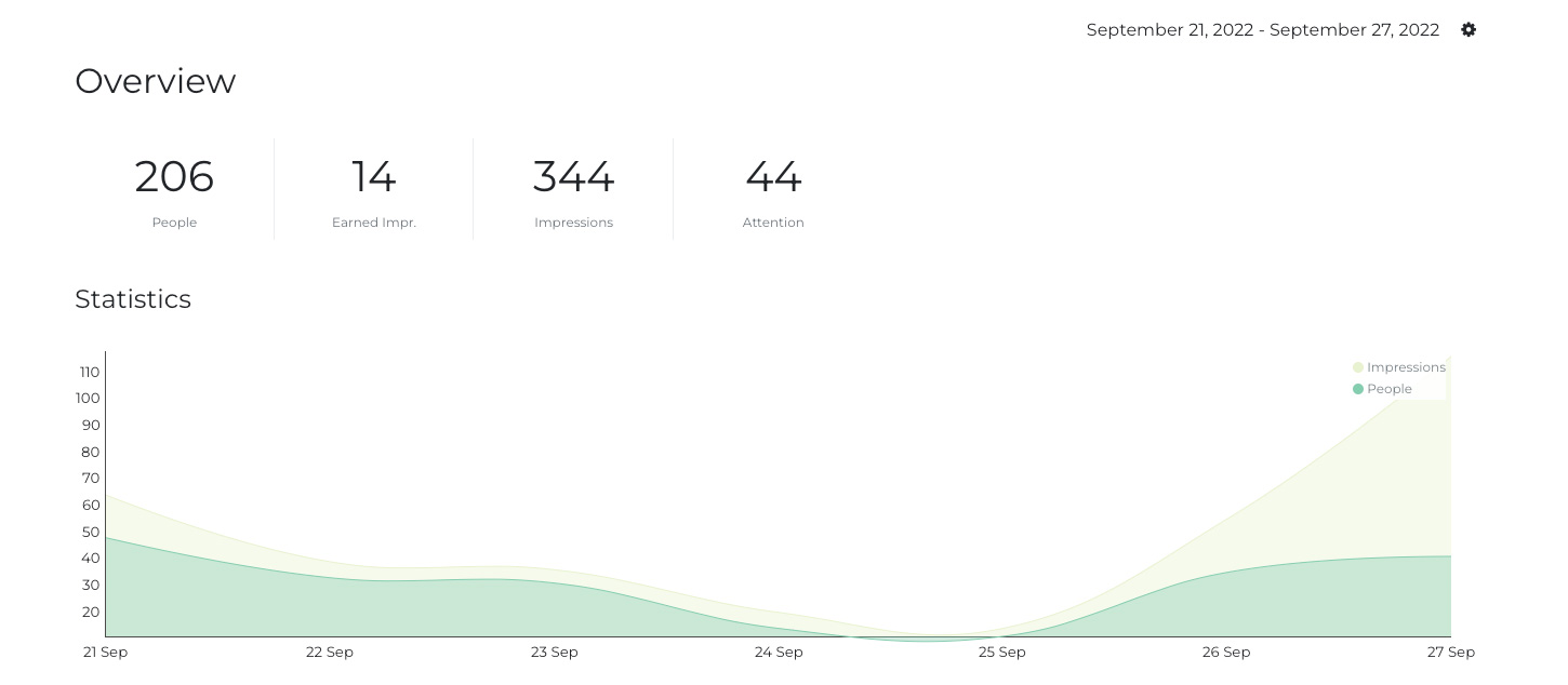 Example of the Nudge analytics dashboard